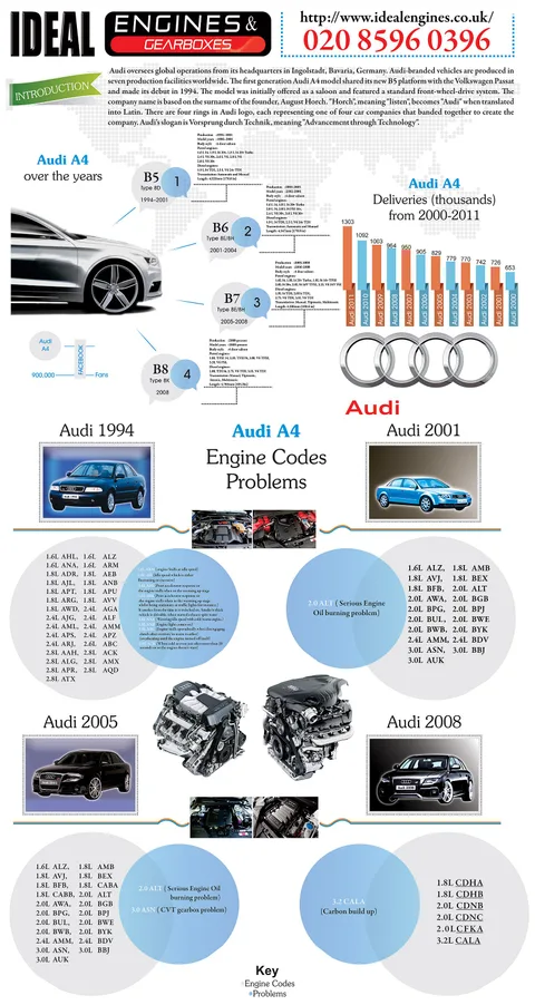 Audi A4 B5 — 3