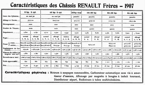 Renault Type Y — 2