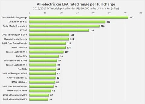 BMW i3 — 7